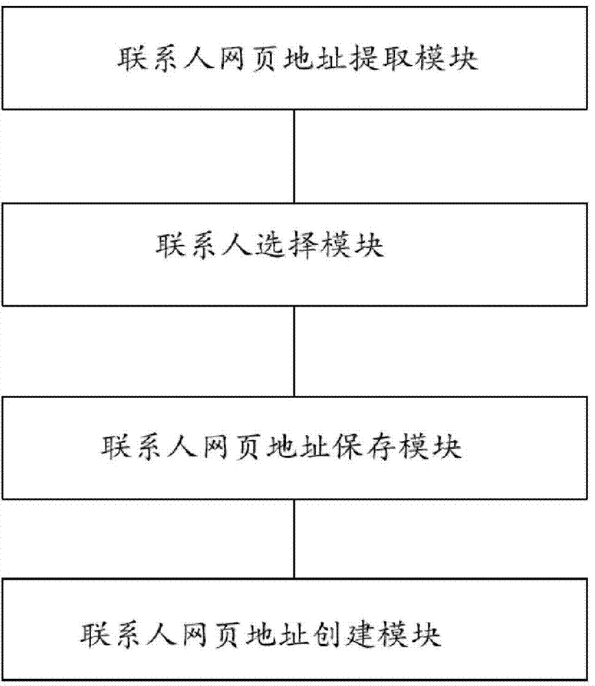 Contact webpage storage method of mobile terminal and corresponding mobile terminal