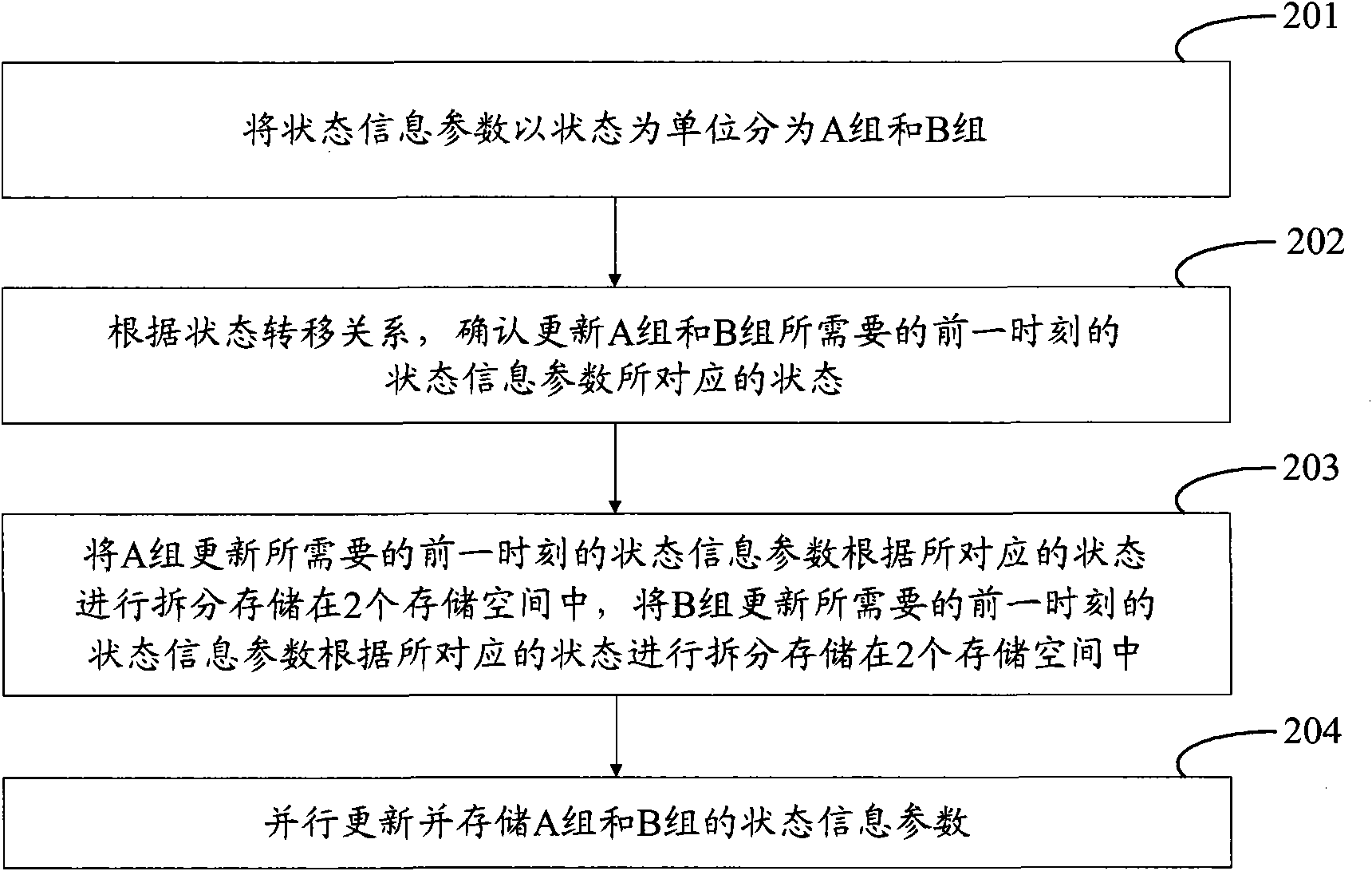 Method and device for demodulating convolution code