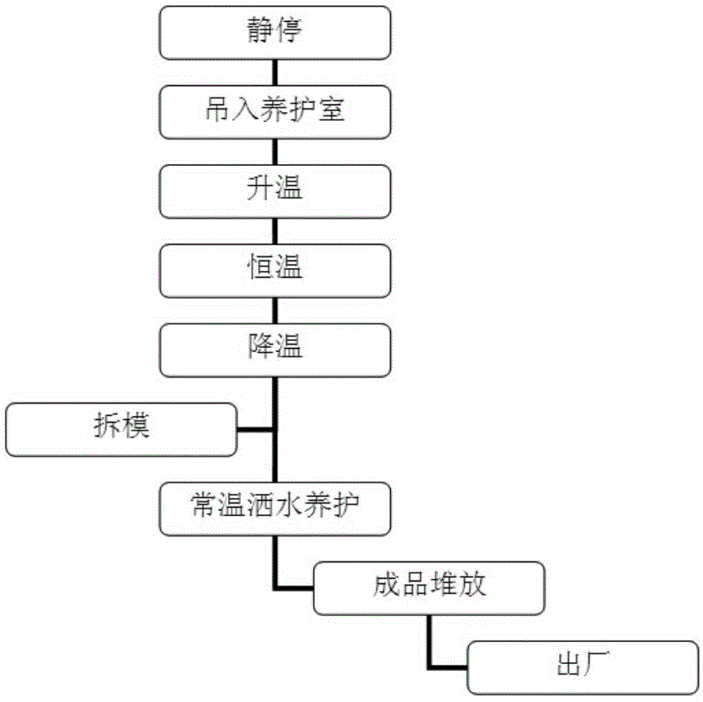 High-strength anti-seepage and anti-freezing concrete electric pole