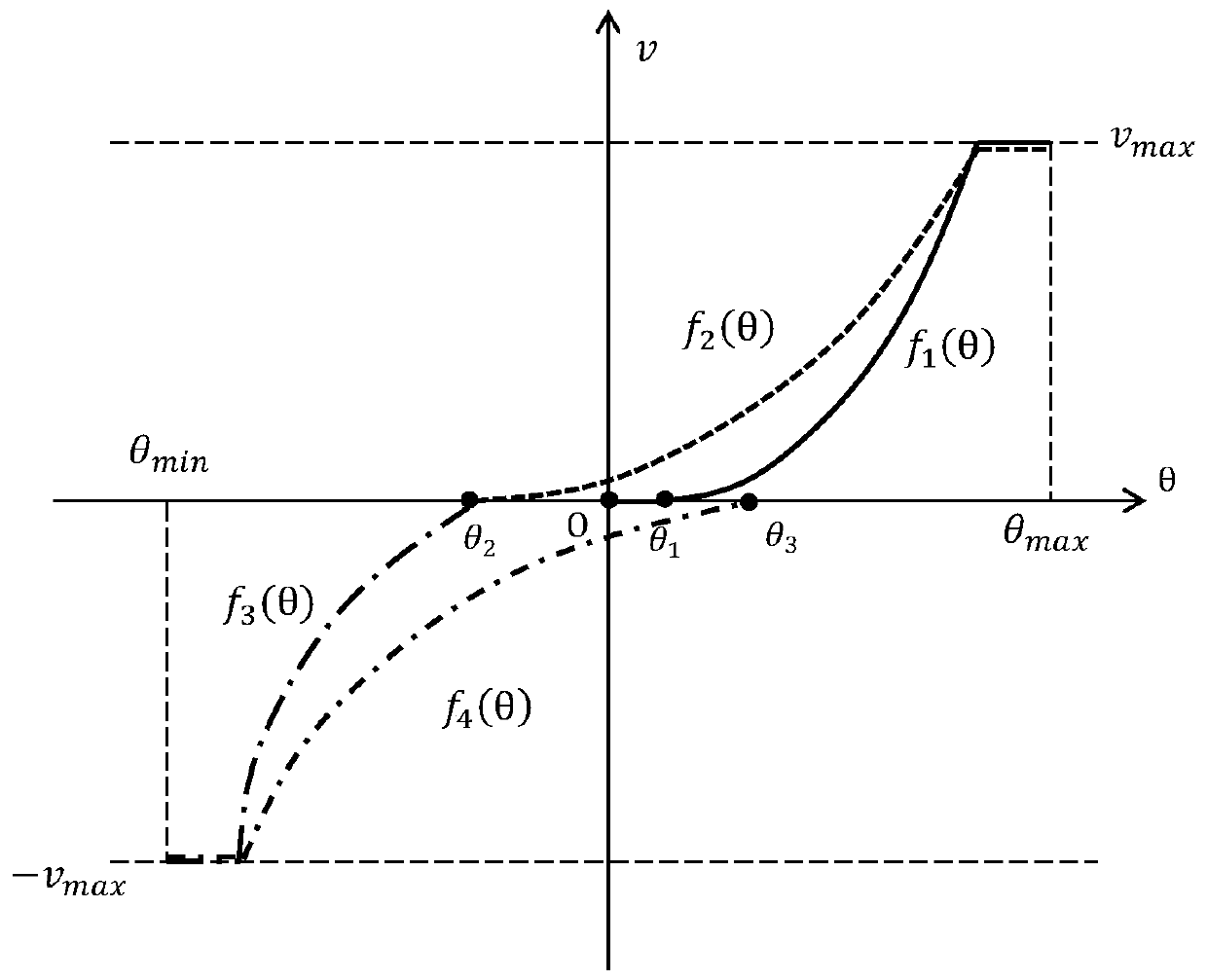 A Force Control Algorithm of Mobile Robot Based on Inertial Module