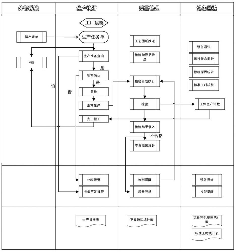 Edge management system