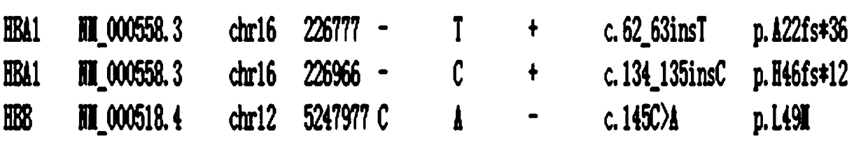 A DNA and protein level mutation analysis method