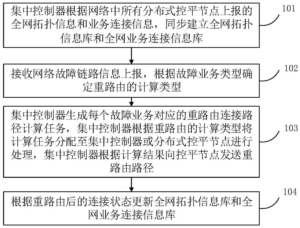 Optical network service fault recovery method and system