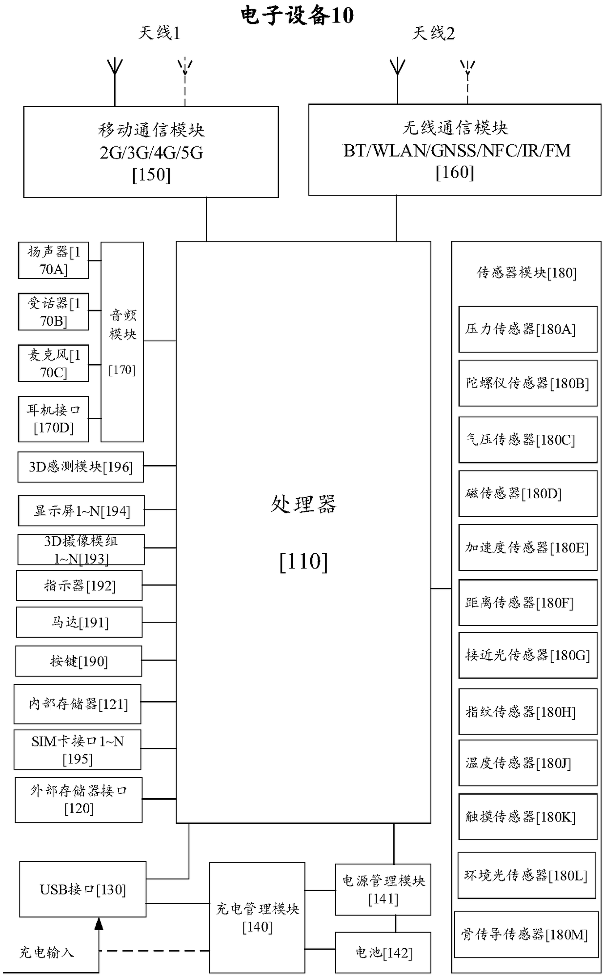 Photograph preview method for electronic device, graphical user interface, and electronic device