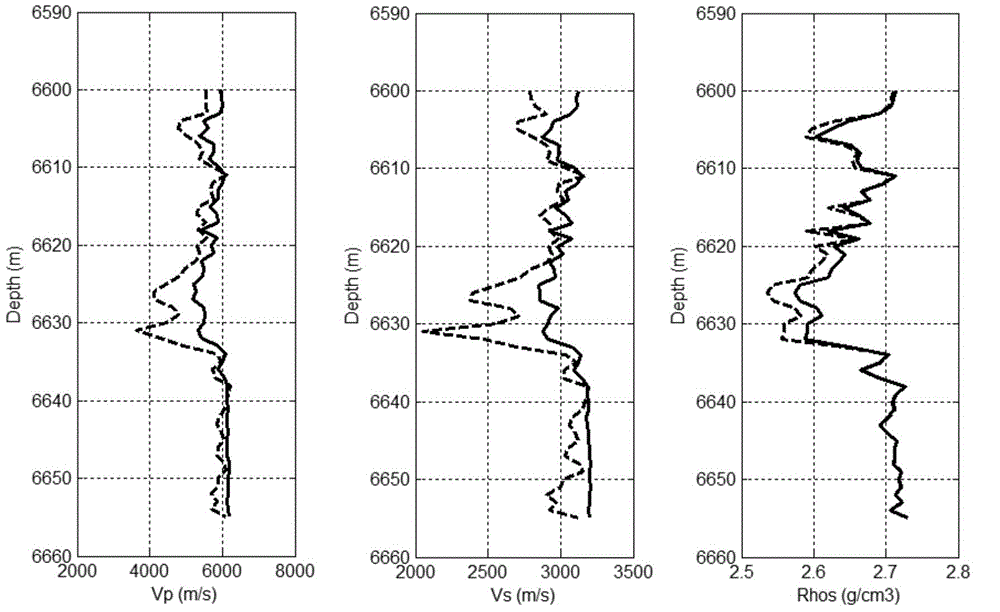 Method for predicting transversal wave velocity of carbonatite rock reservoir