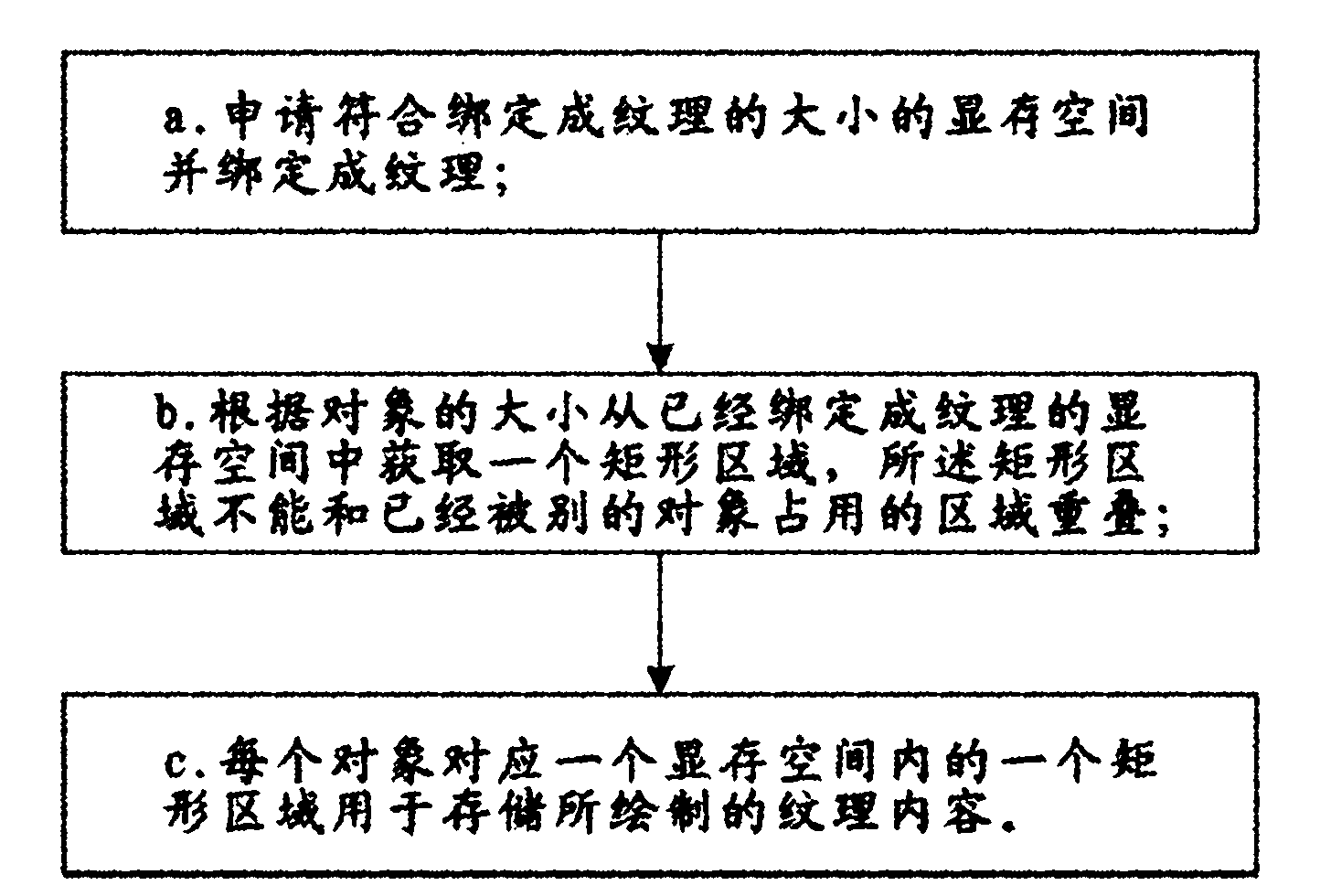 Method for optimizing video memory space in texture discharge manner