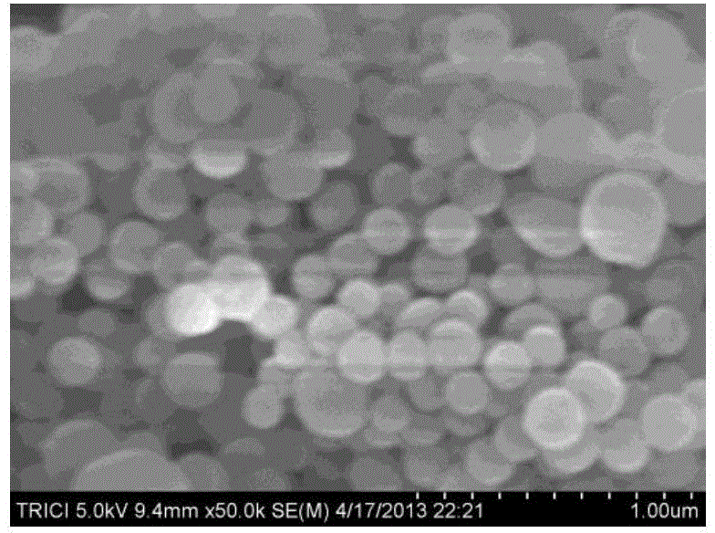 Composite microsphere with carbon sphere nucleus and CuO shell and preparation method and application thereof