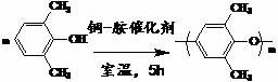 A kind of preparation method of polyphenylene ether