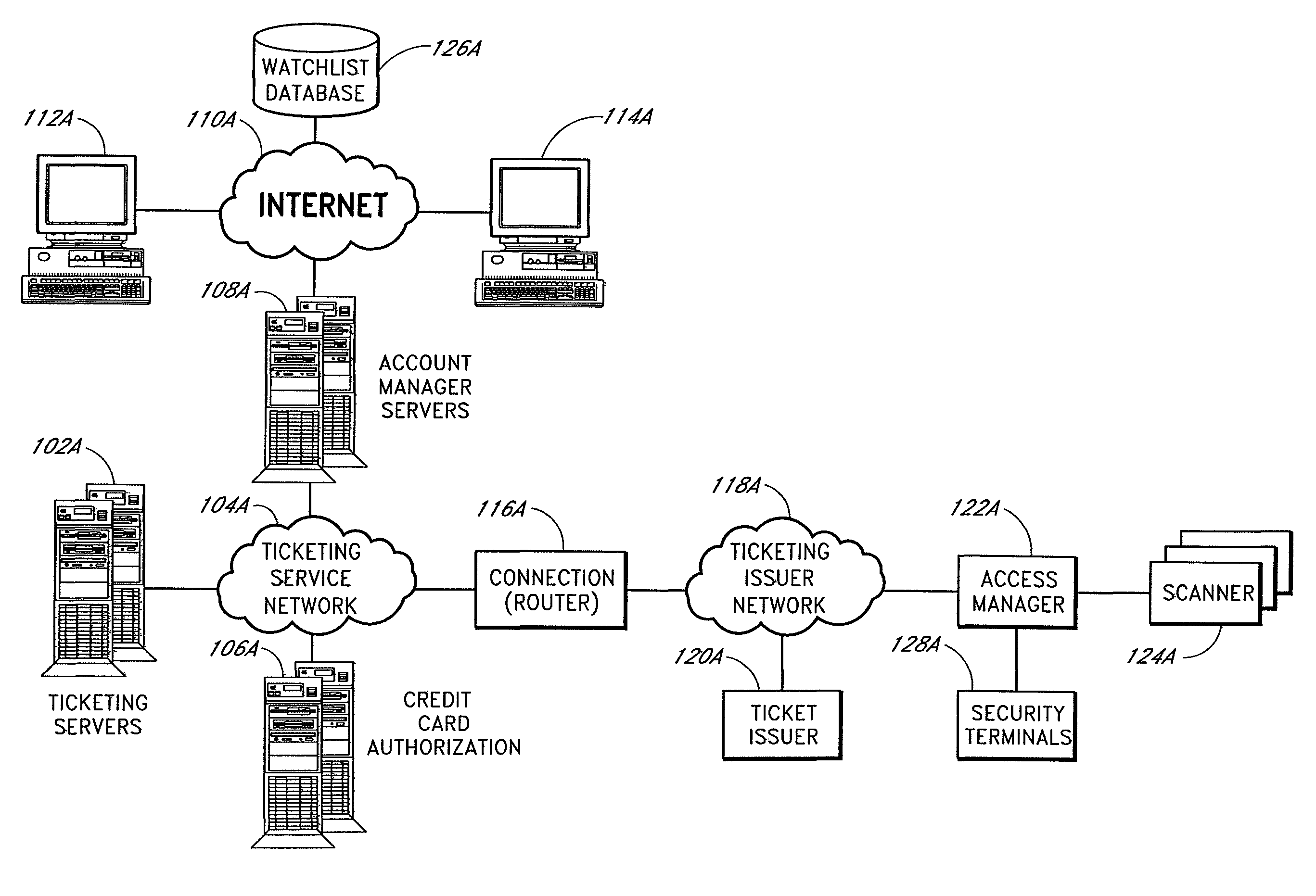 Apparatus for access control and processing