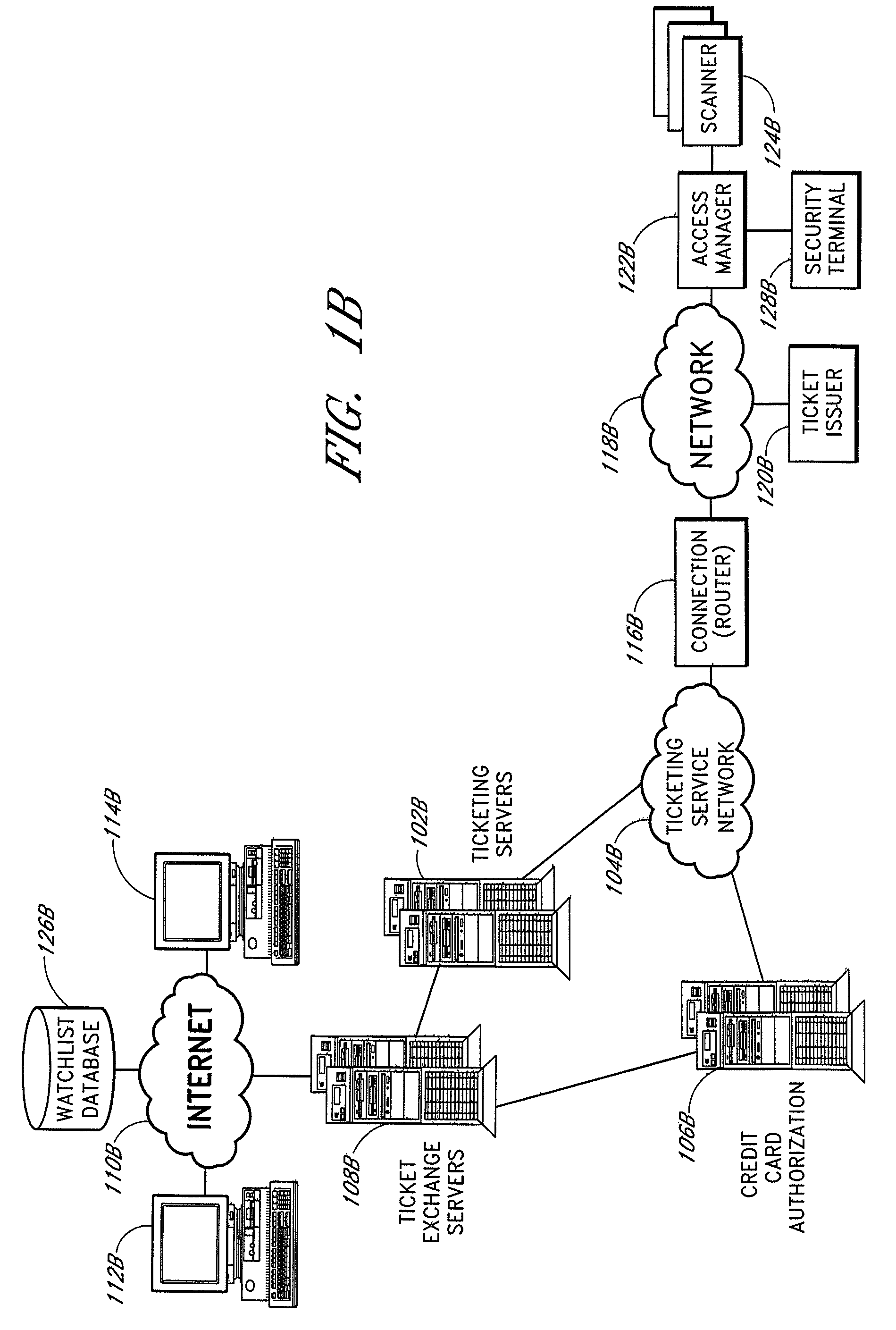 Apparatus for access control and processing