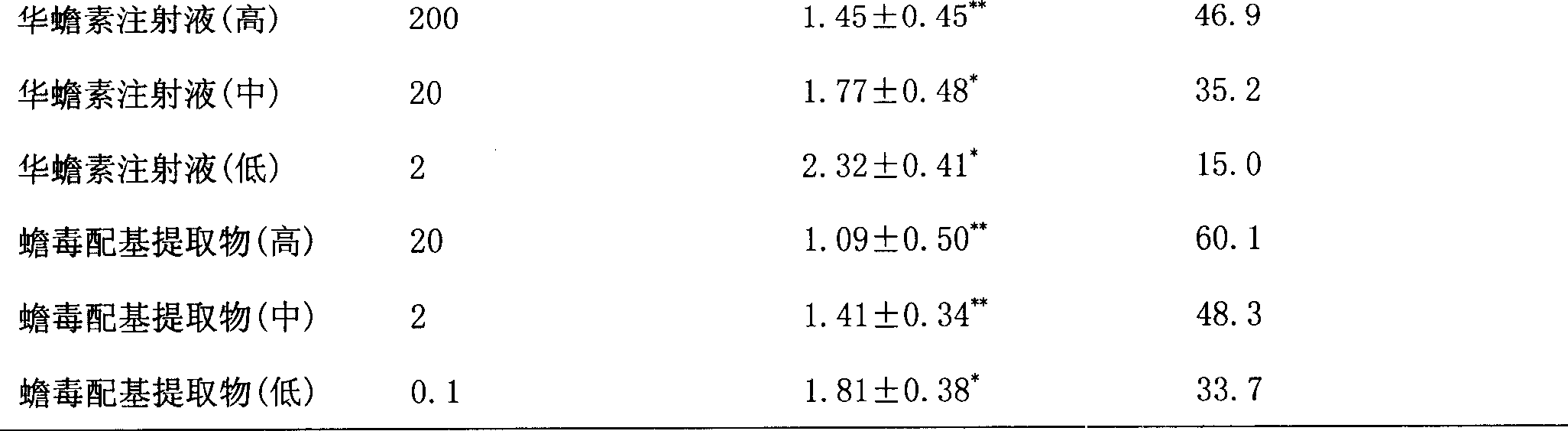 Toadpoison ligand extract as well as preparation method and application thereof