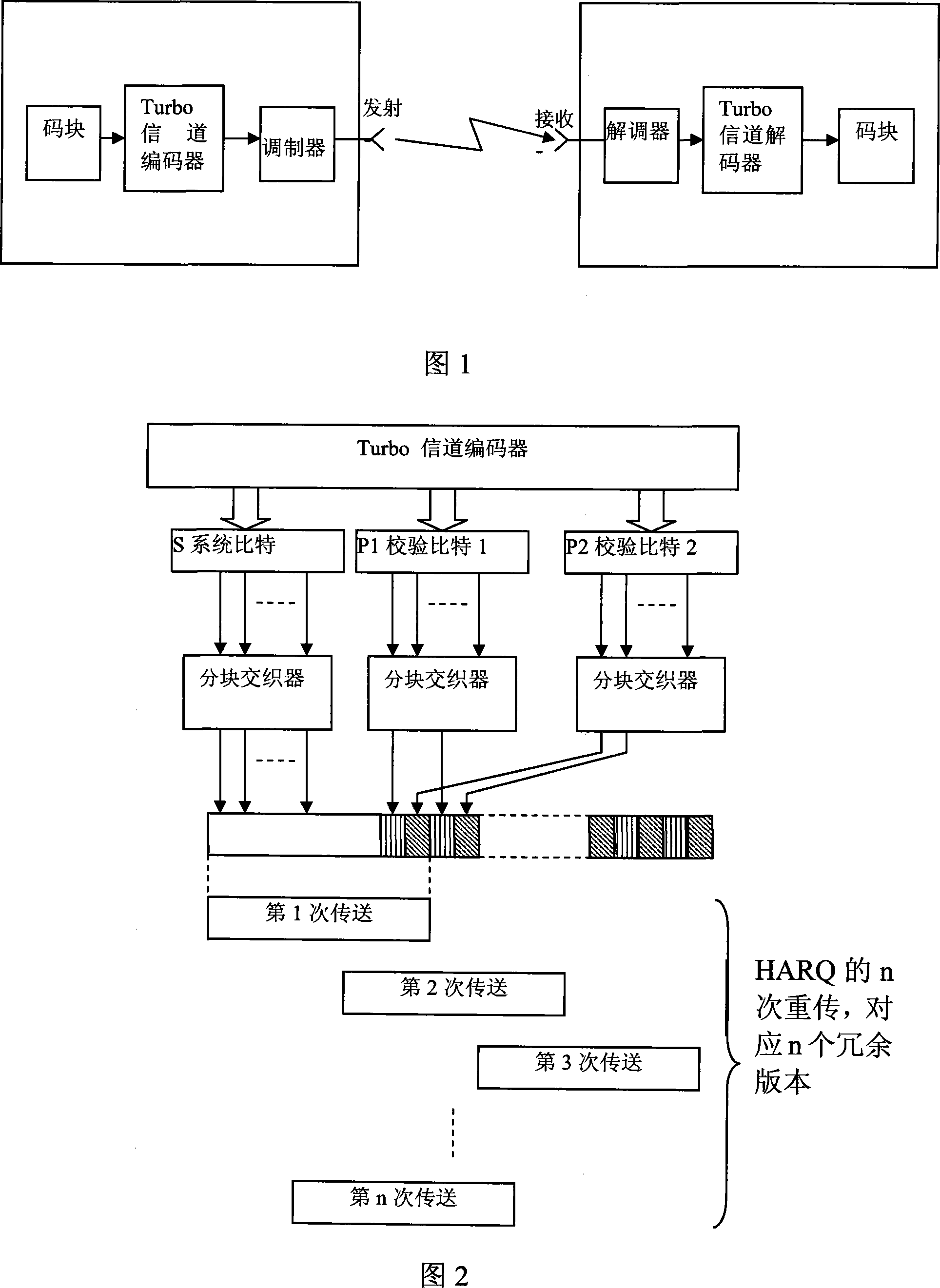 A buffering setting method of phase rate matching