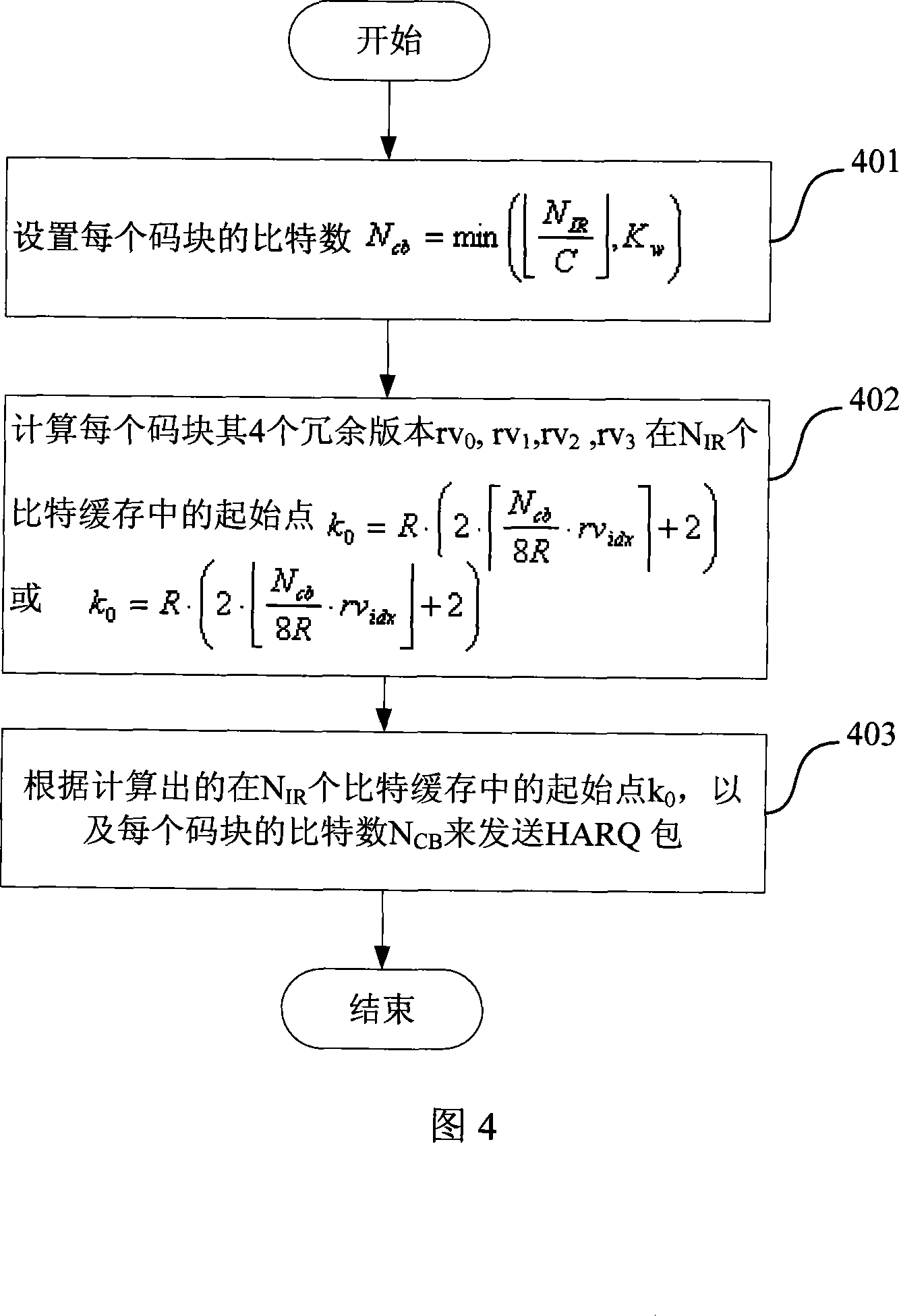 A buffering setting method of phase rate matching