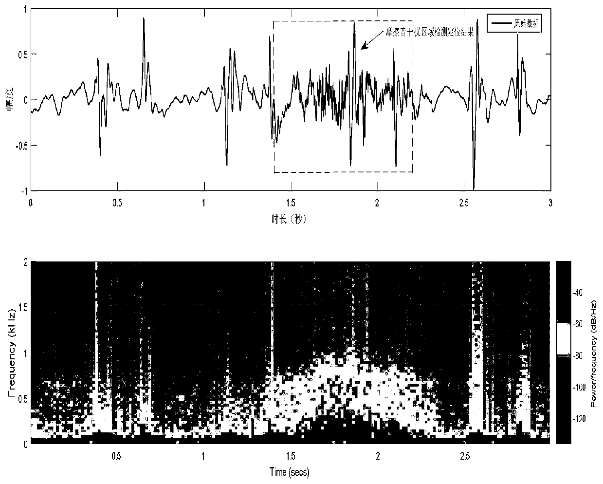 Automatic friction sound interference elimination method for electronic stethoscopes