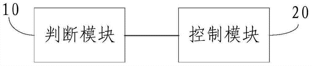 A driving method and system for a fully automatic driving train