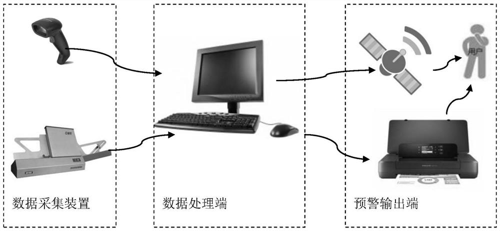 Child developmental coordination disorder investigation data processing system and method