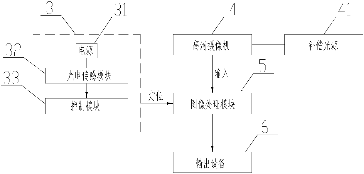 Closed-state detecting system and method for hopper car with bottom door