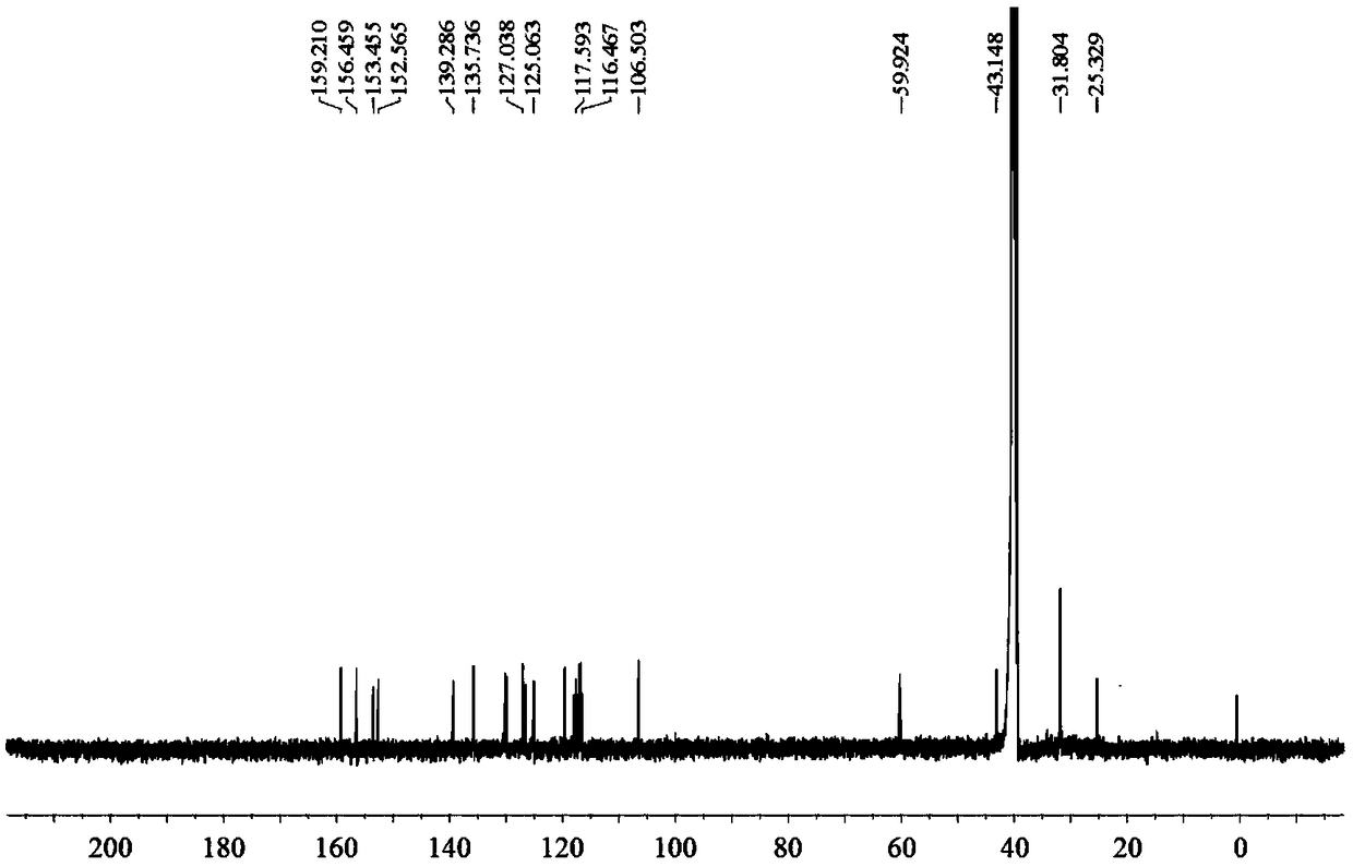 Probe compound for mercury ion detection as well as preparation method and application thereof