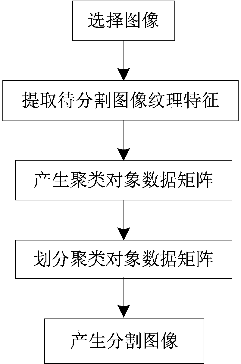 Image segmentation method of semi-supervised kernel k-mean clustering based on constraint pairs