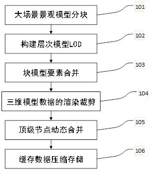 Urban landscape model three-dimensional visualization method and system, medium and electronic equipment