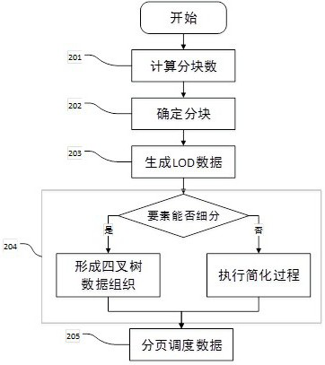 Urban landscape model three-dimensional visualization method and system, medium and electronic equipment