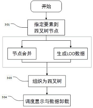 Urban landscape model three-dimensional visualization method and system, medium and electronic equipment