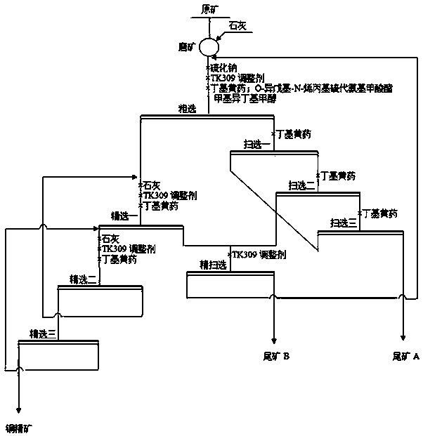 A Flotation Method for Comprehensive Recovery of Copper and Gold from Copper Slag