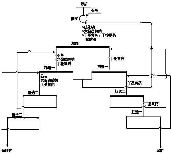 A Flotation Method for Comprehensive Recovery of Copper and Gold from Copper Slag