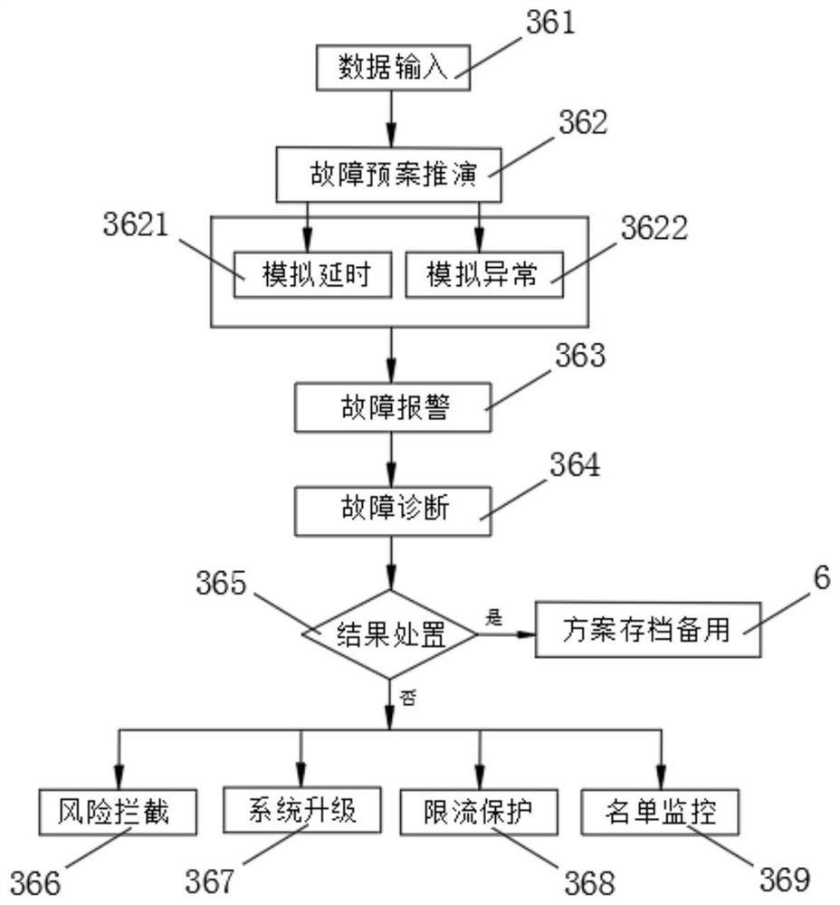 Full-link pressure measurement system based on leg running service