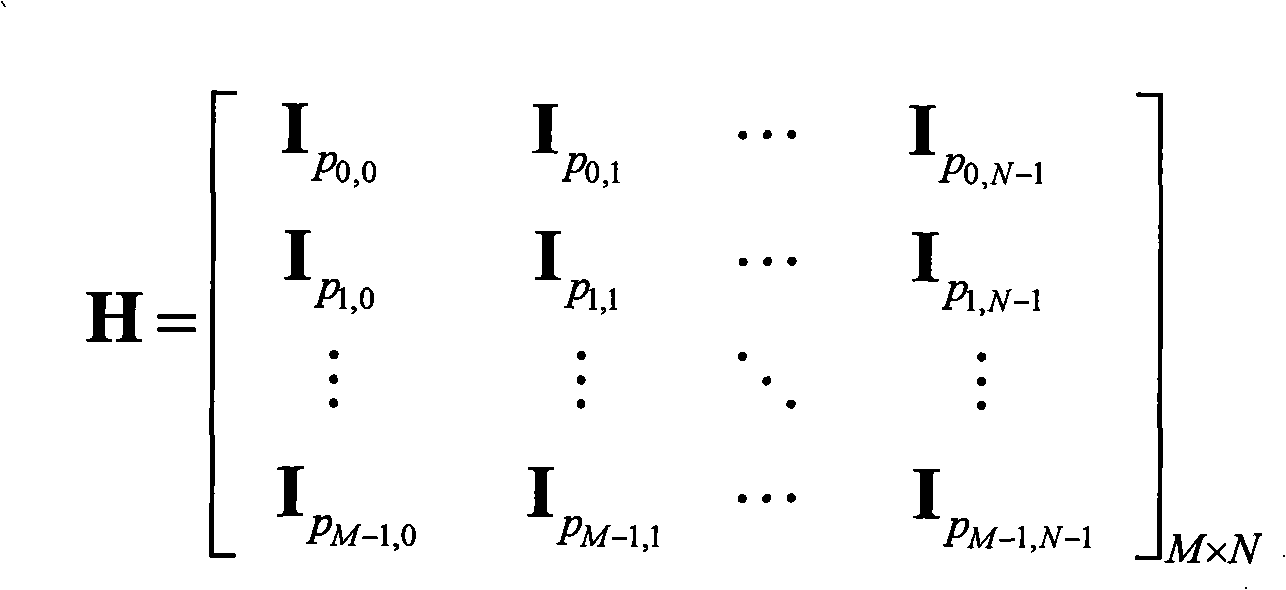 A decoding method for block low-density check code and reconstruction of multi-mode decoder