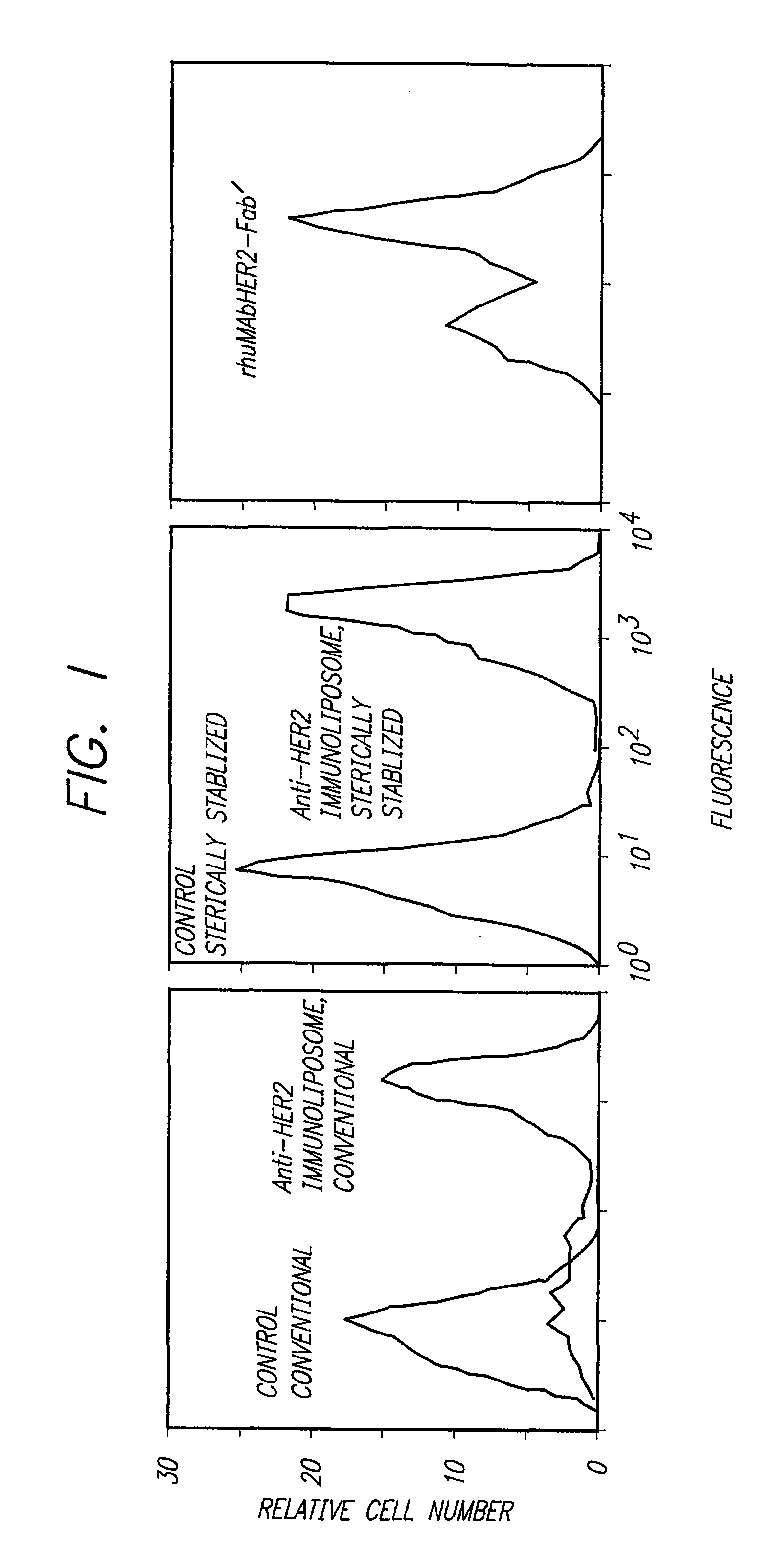 Immunoliposomes that optimize internalization into target cells