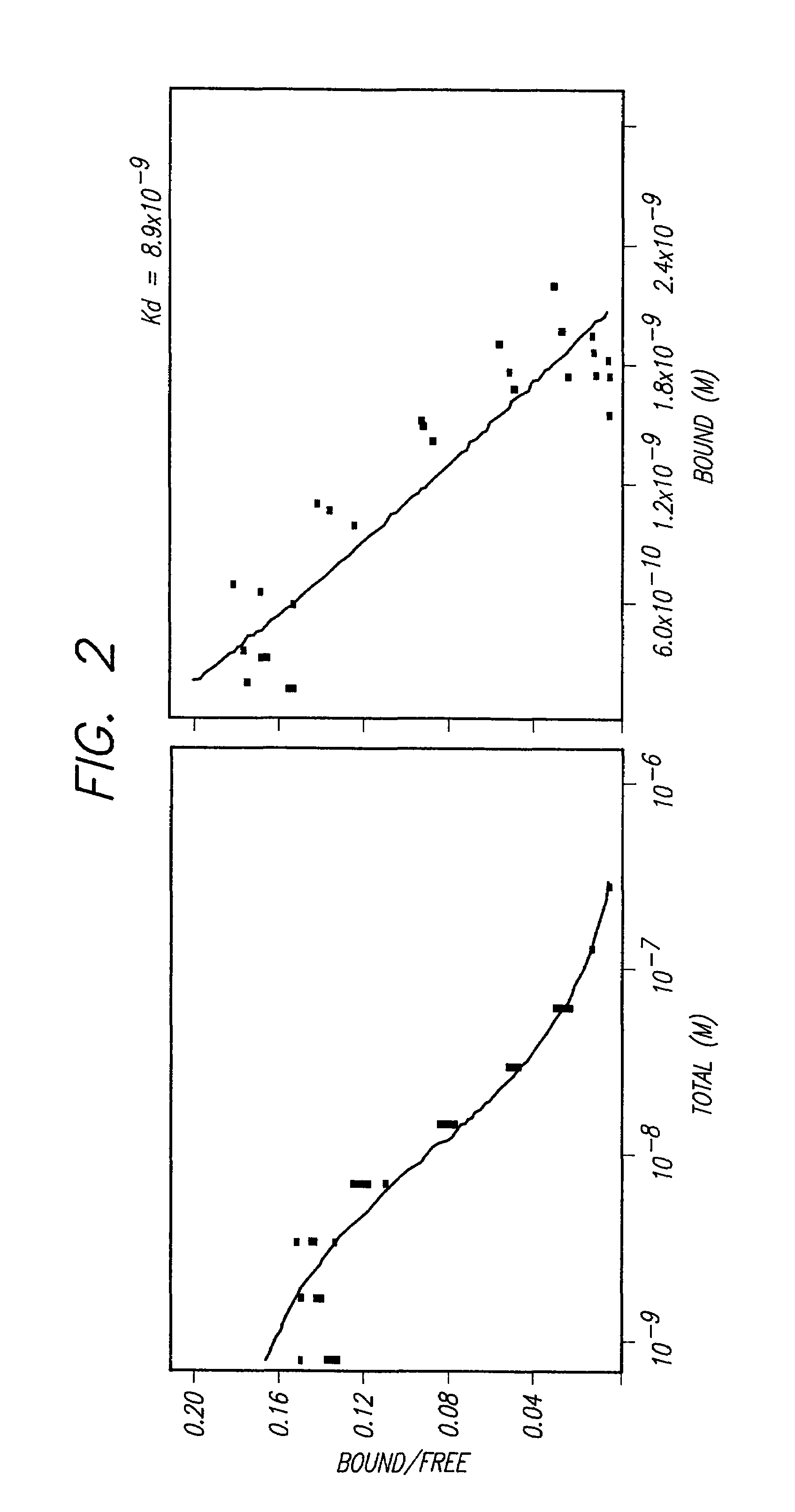 Immunoliposomes that optimize internalization into target cells