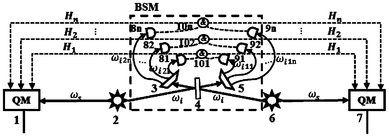 Frequency domain multiplexing quantum channel basic link of optical fiber communication waveband