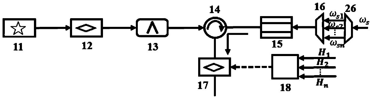 Frequency domain multiplexing quantum channel basic link of optical fiber communication waveband