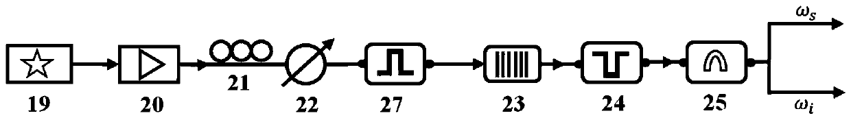 Frequency domain multiplexing quantum channel basic link of optical fiber communication waveband