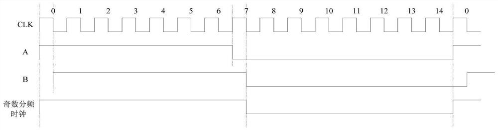 A High Frequency and Low Overhead Odd Divider Circuit Based on lfsr