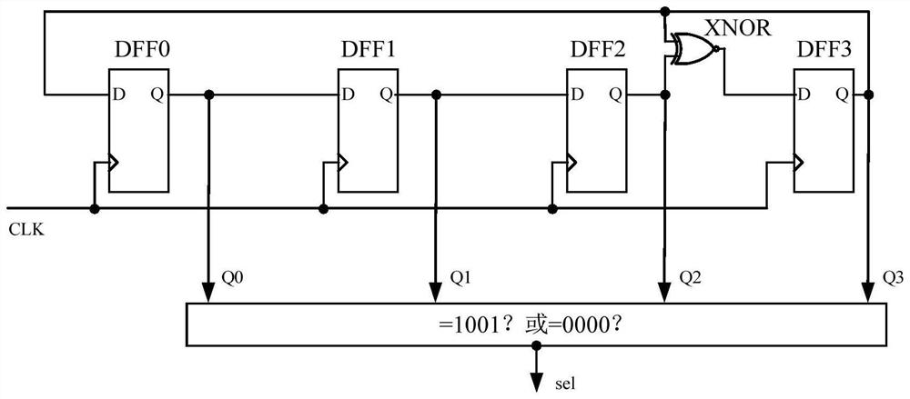 A High Frequency and Low Overhead Odd Divider Circuit Based on lfsr