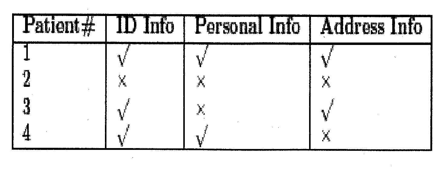 System and method for limiting disclosure in hippocratic databases