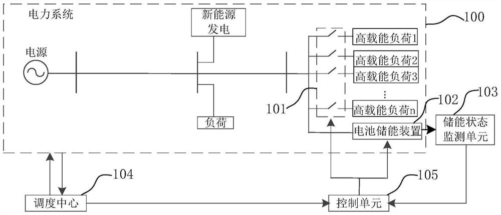 Power peak regulation method, dispatch center and power peak regulation system