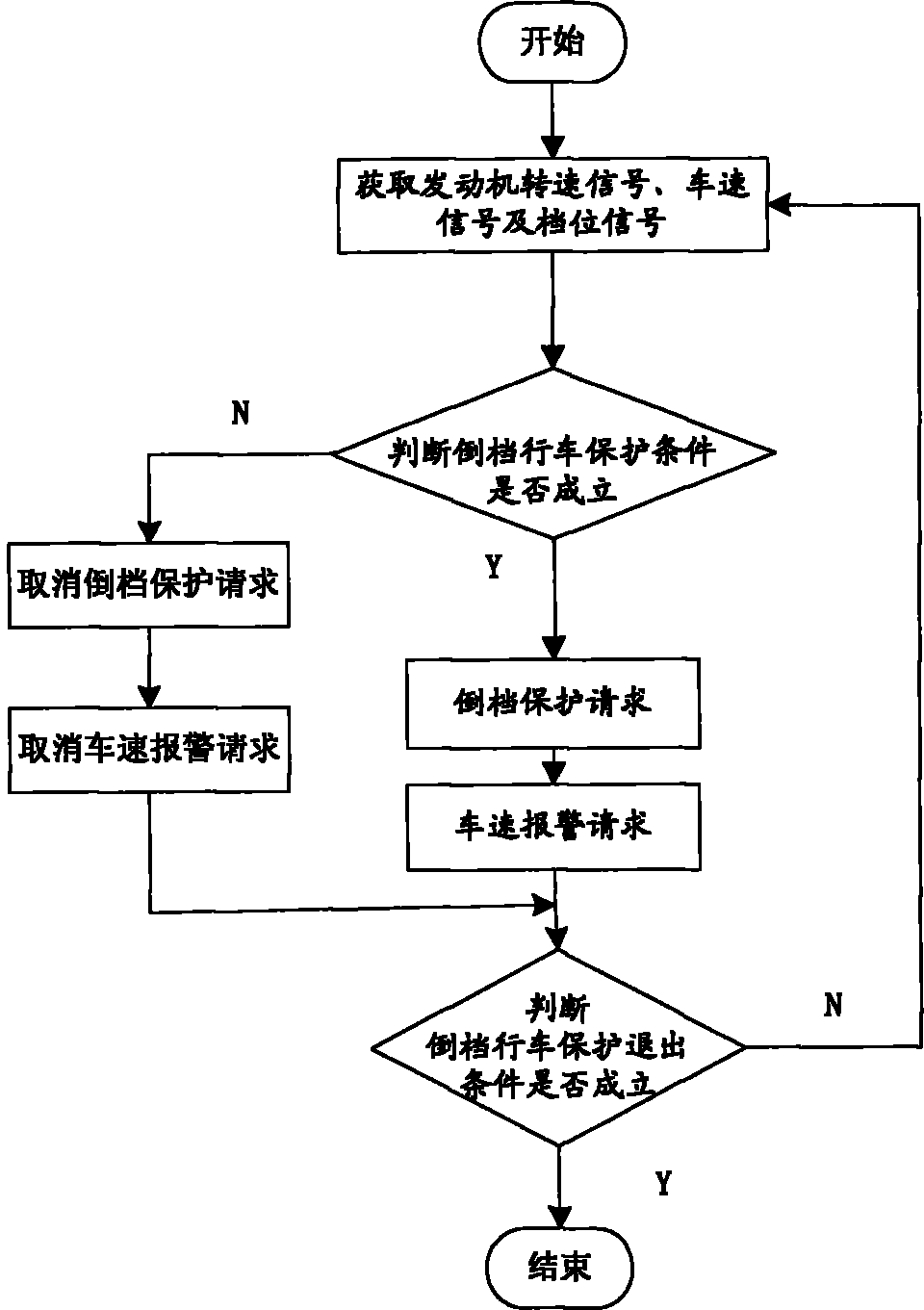 Reverse protection controlling method for automatic gearbox for vehicle