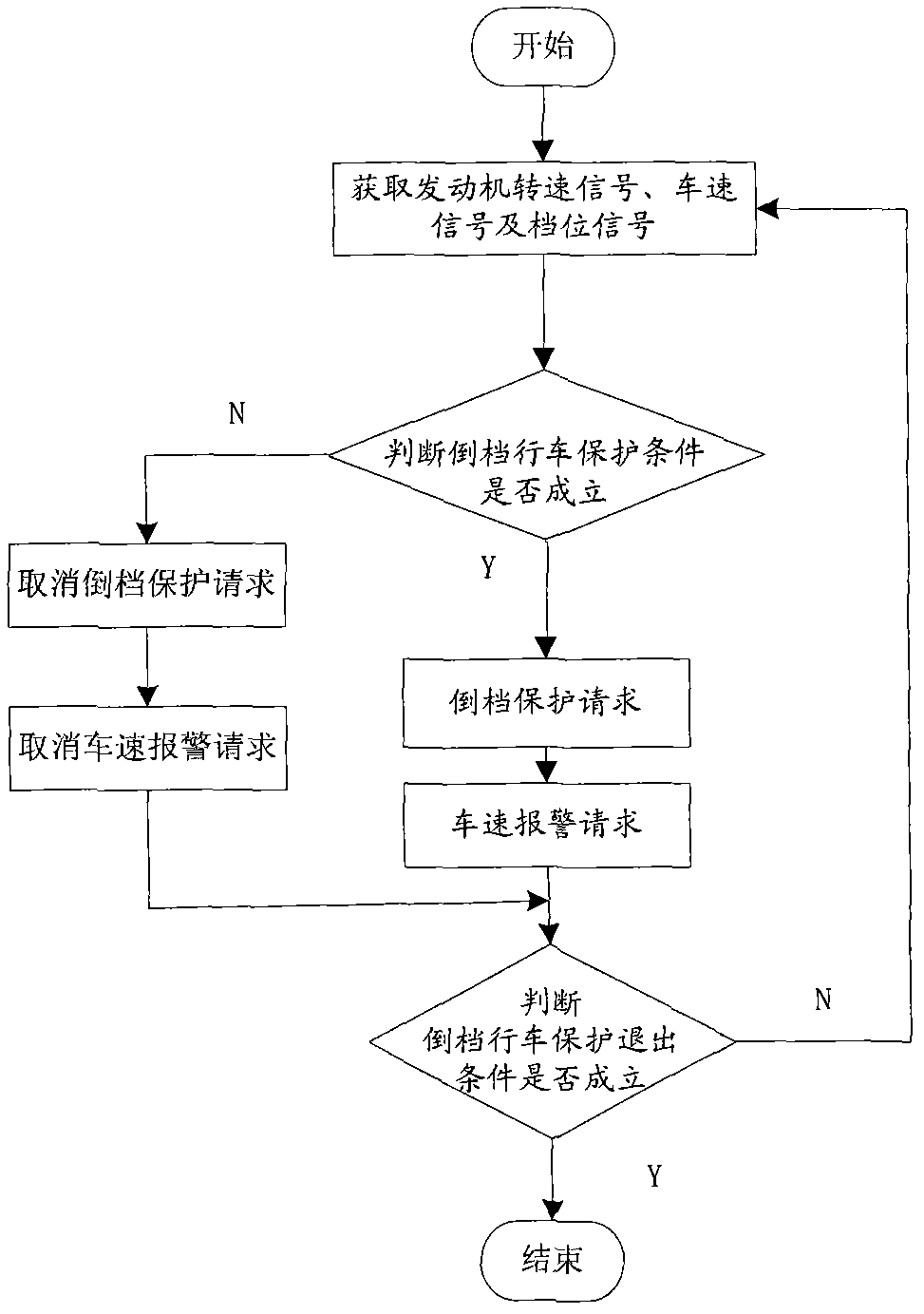 Reverse protection controlling method for automatic gearbox for vehicle