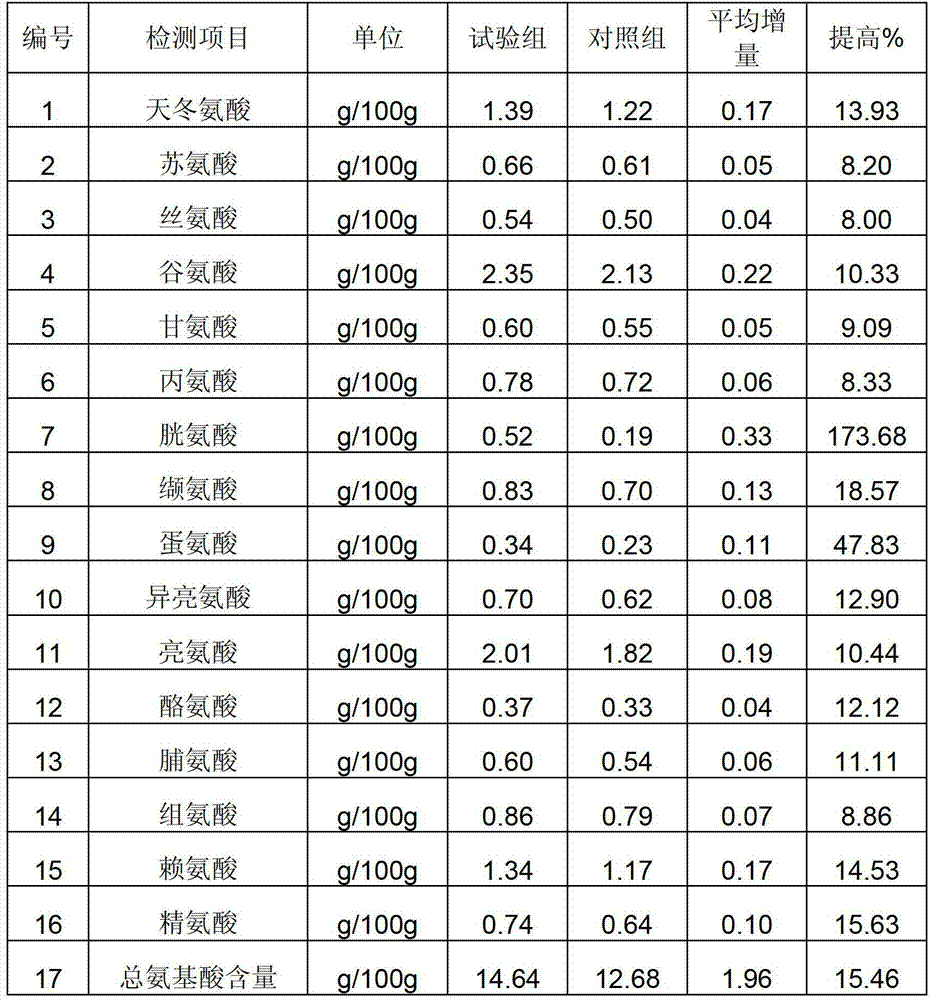 Method for preparing microbial fermented feed for effectively improving mutton quality