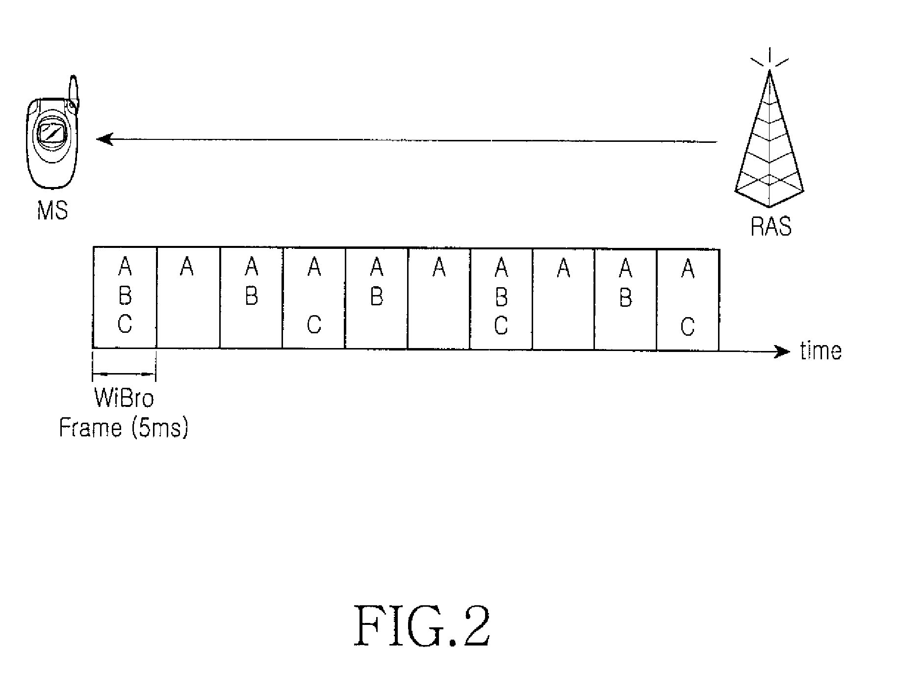 Data transmission/reception method for multicast & broadcast service in broadband wireless access system