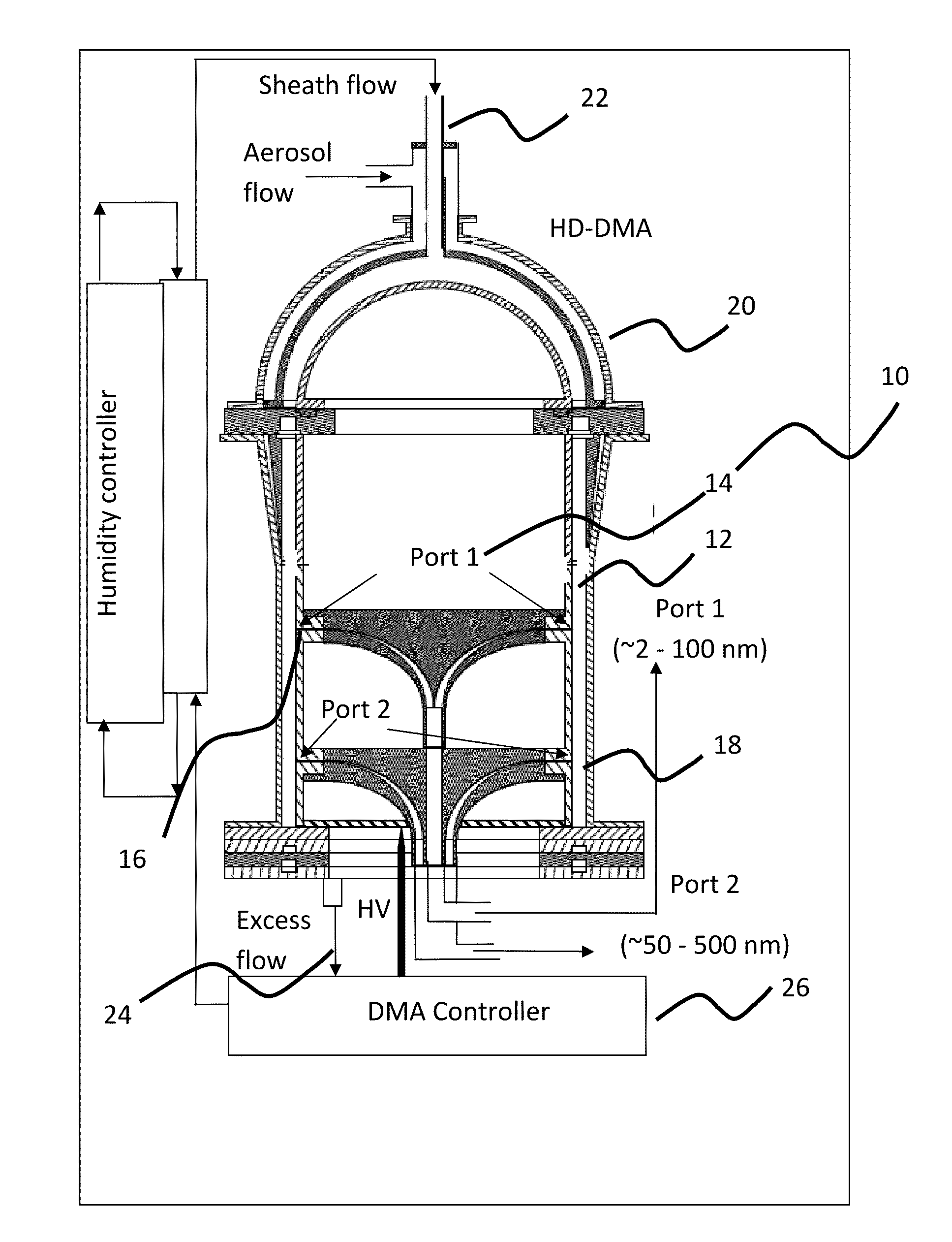 High-flow dual-channel differential mobility analyzer