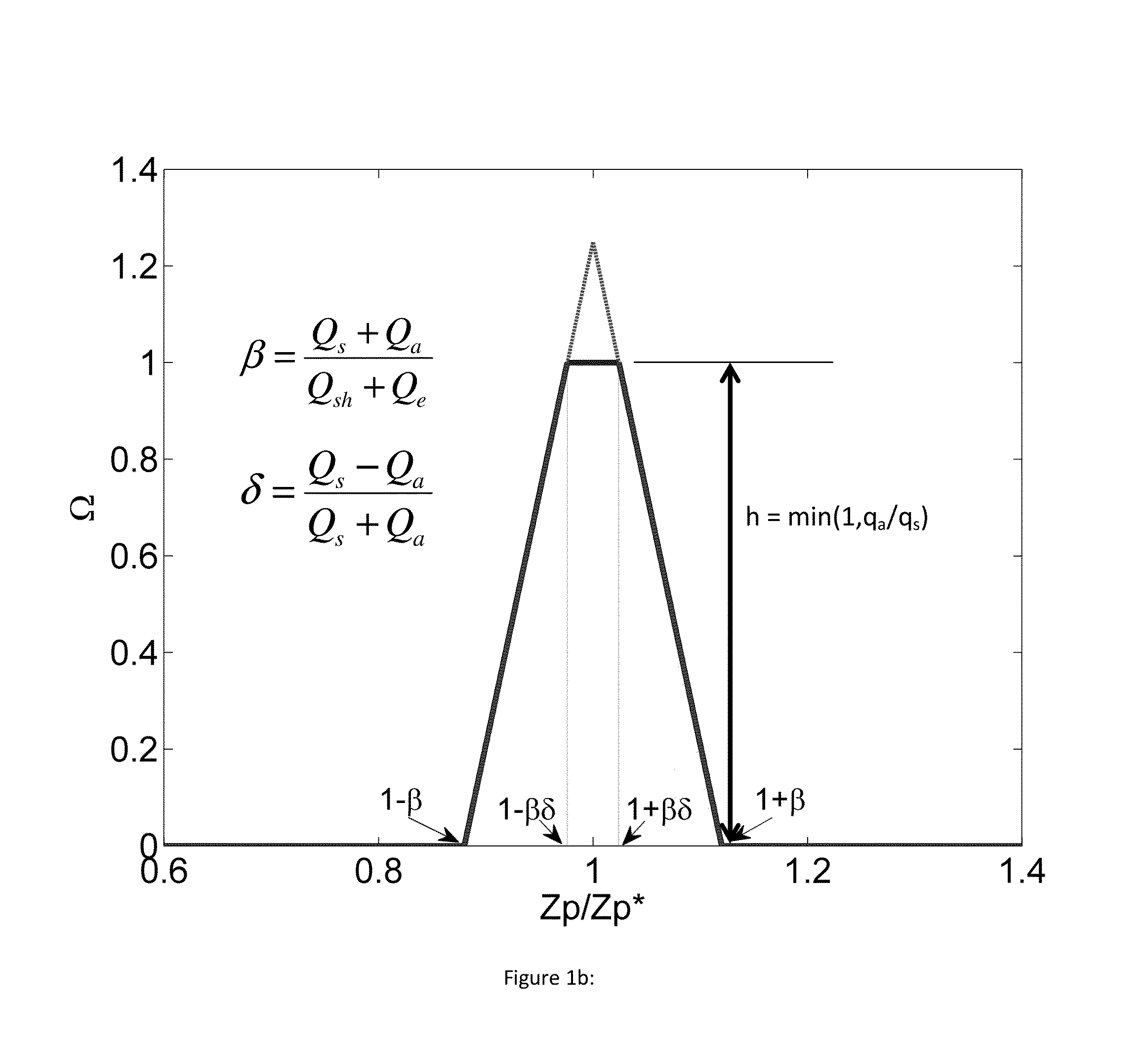 High-flow dual-channel differential mobility analyzer