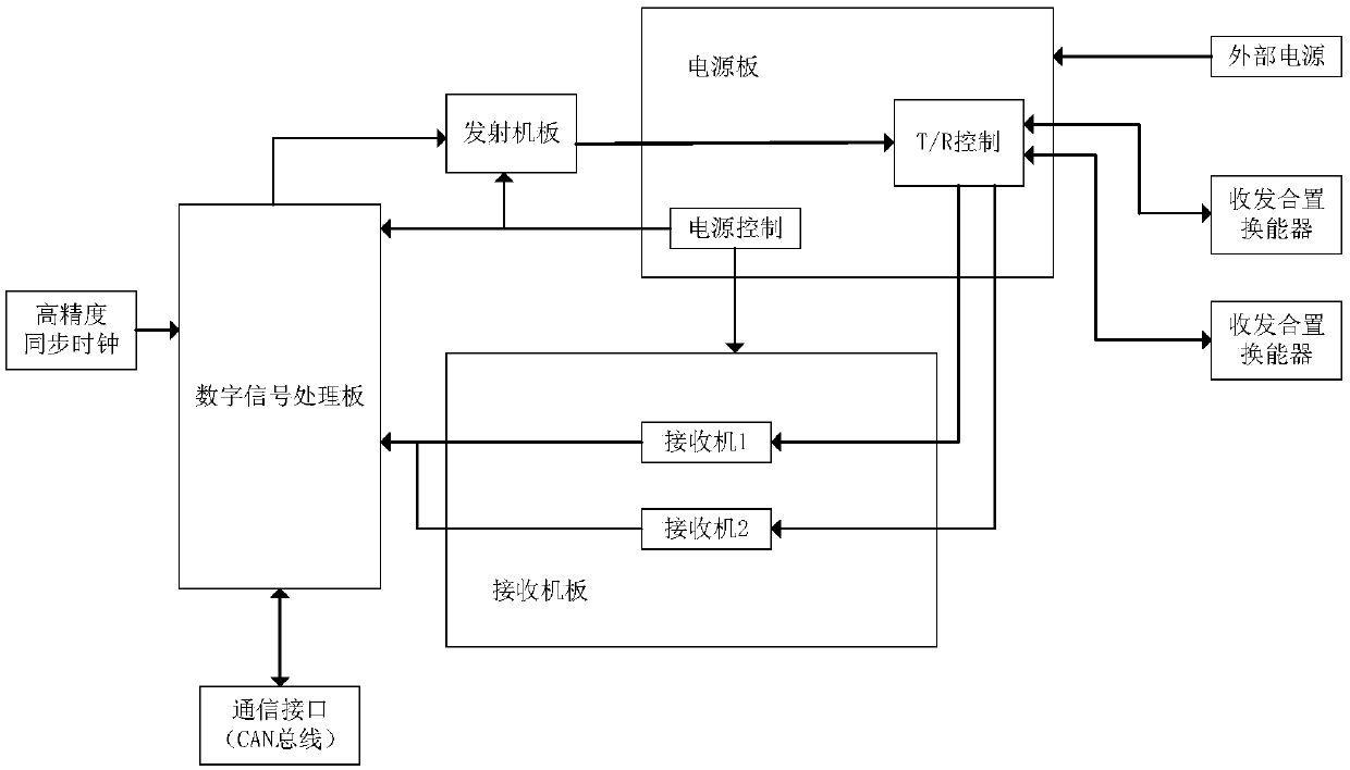 Telemetry remote control system for underwater vehicle