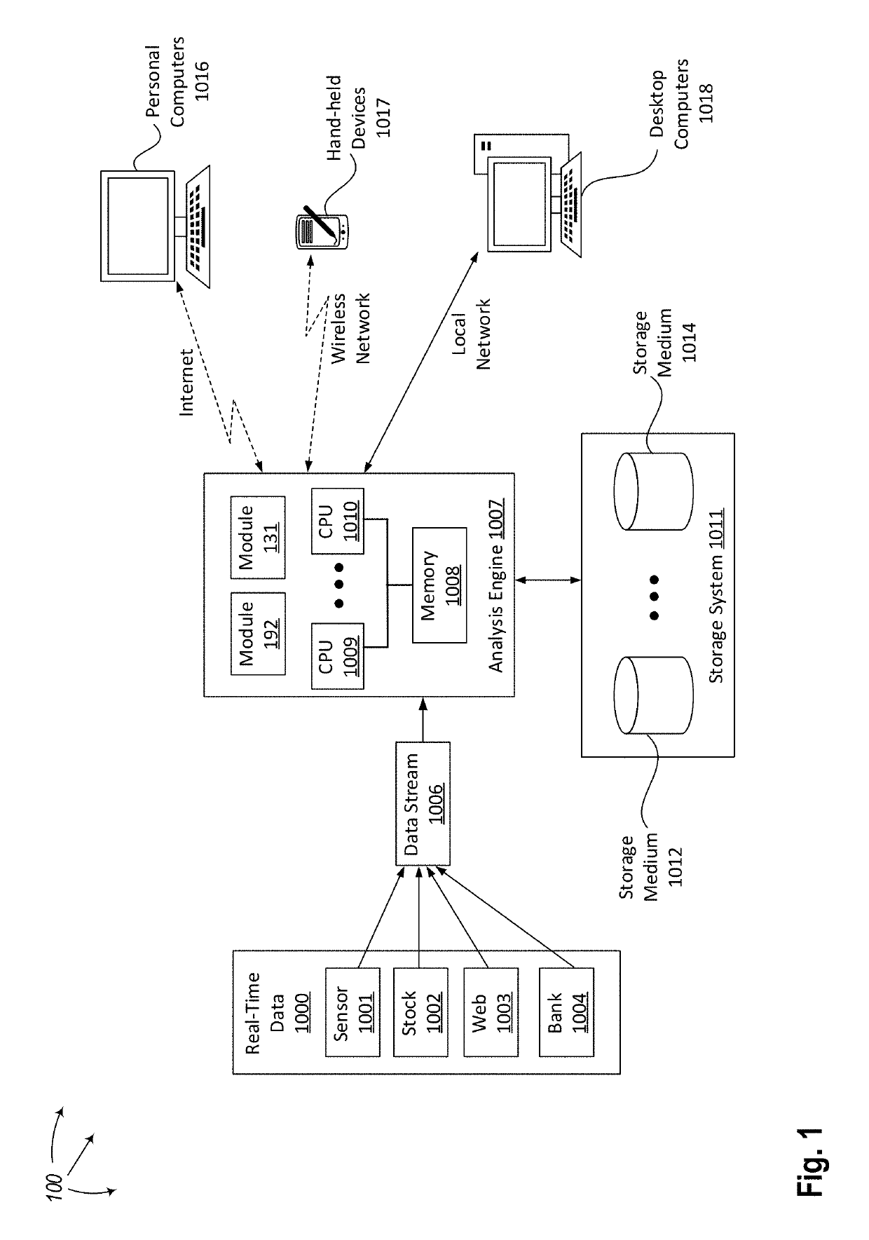 Incremental autocorrelation calculation for streamed data using components