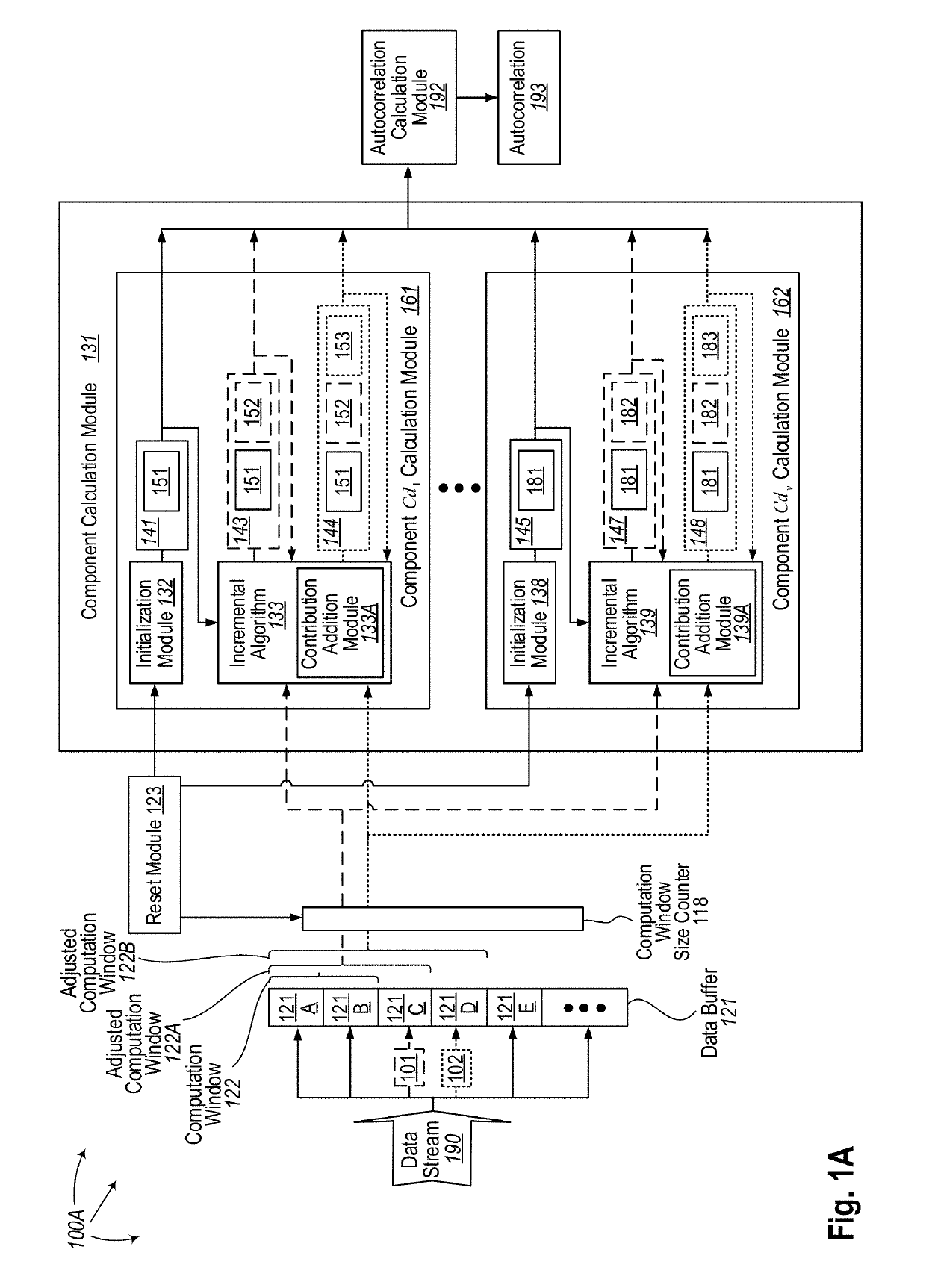 Incremental autocorrelation calculation for streamed data using components