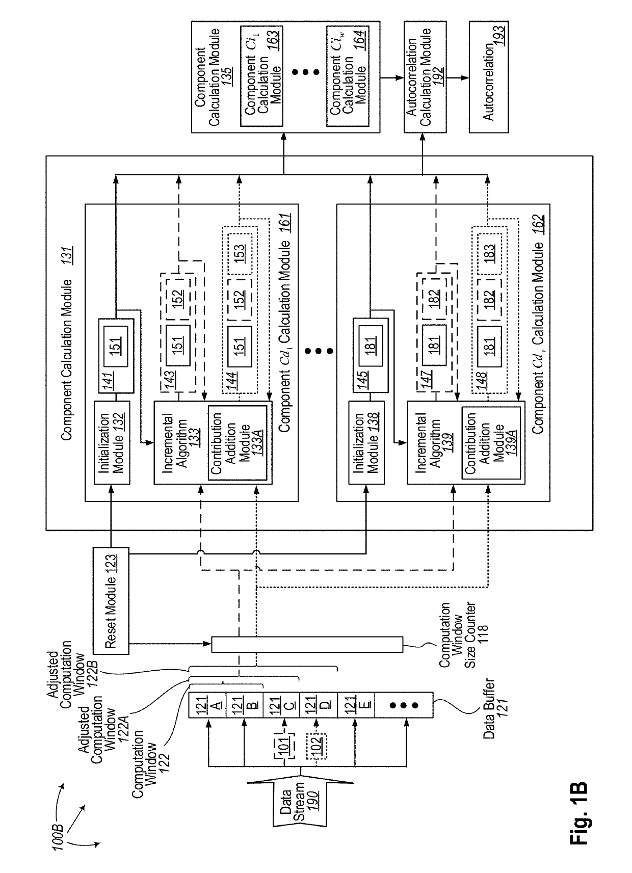 Incremental autocorrelation calculation for streamed data using components