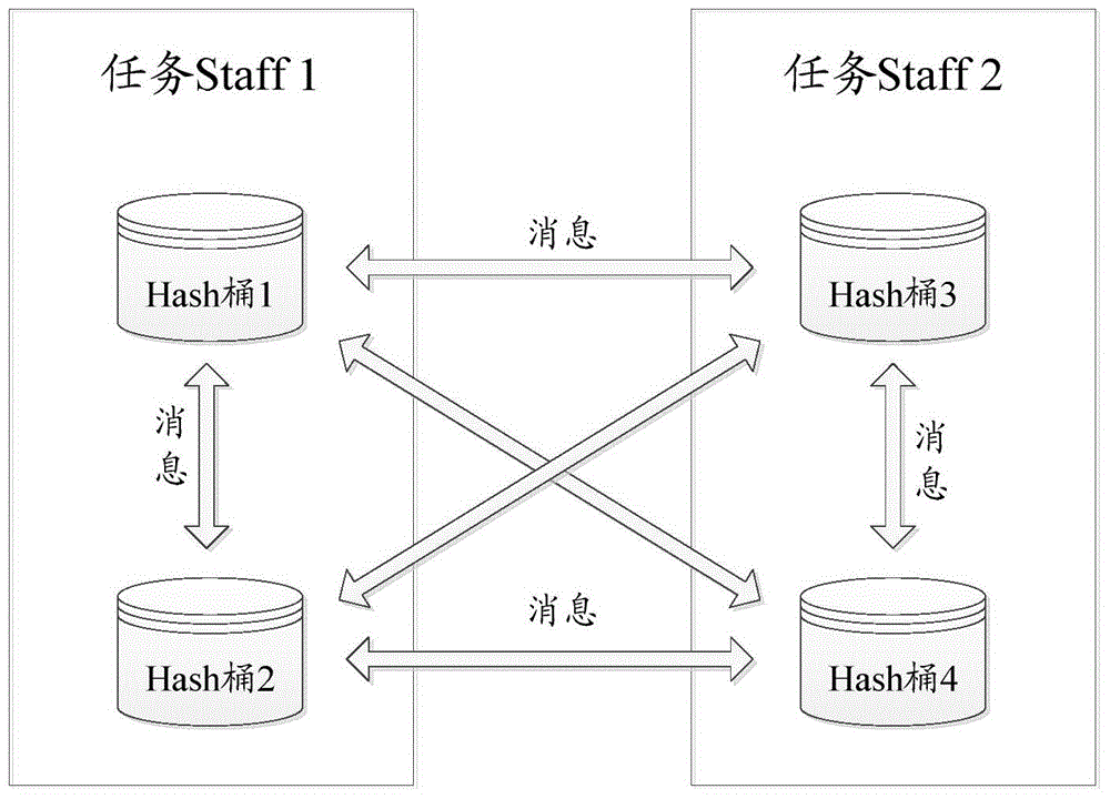 Load balancing method and system